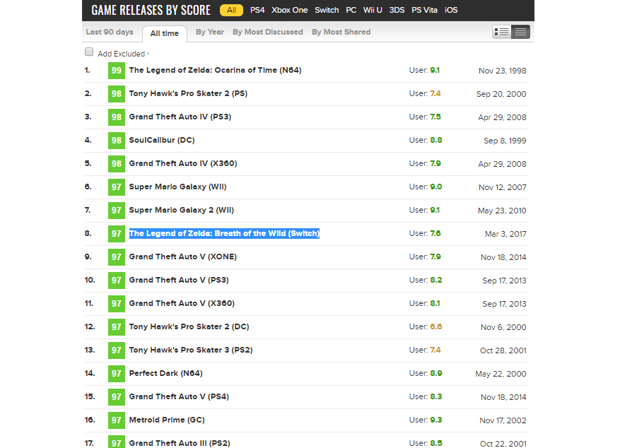 Genio Quiz - Metacritic